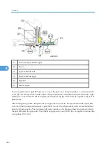 Предварительный просмотр 414 страницы Ricoh D391 Service Manual