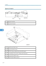 Предварительный просмотр 416 страницы Ricoh D391 Service Manual