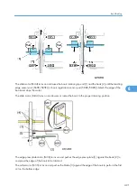 Предварительный просмотр 423 страницы Ricoh D391 Service Manual