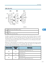 Предварительный просмотр 427 страницы Ricoh D391 Service Manual