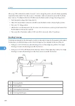 Предварительный просмотр 430 страницы Ricoh D391 Service Manual