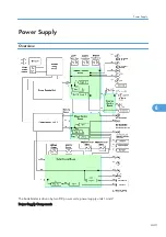 Предварительный просмотр 445 страницы Ricoh D391 Service Manual