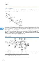 Предварительный просмотр 456 страницы Ricoh D391 Service Manual