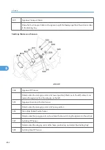 Предварительный просмотр 466 страницы Ricoh D391 Service Manual