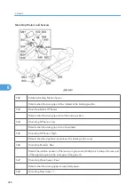 Предварительный просмотр 468 страницы Ricoh D391 Service Manual