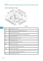 Предварительный просмотр 472 страницы Ricoh D391 Service Manual