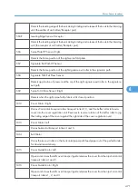 Предварительный просмотр 473 страницы Ricoh D391 Service Manual