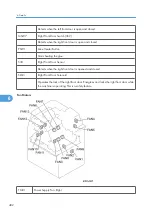 Предварительный просмотр 484 страницы Ricoh D391 Service Manual