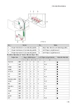 Preview for 139 page of Ricoh D3EW Field Service Manual