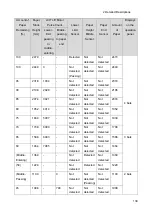 Preview for 143 page of Ricoh D3EW Field Service Manual