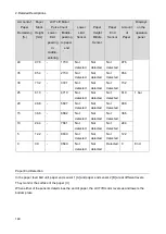 Preview for 144 page of Ricoh D3EW Field Service Manual