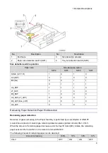 Preview for 15 page of Ricoh D3FY Field Service Manual