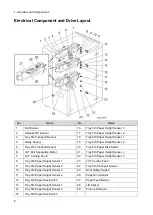 Preview for 10 page of Ricoh D3GB Field Service Manual