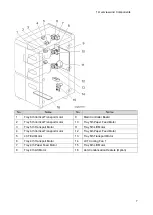 Предварительный просмотр 11 страницы Ricoh D3GB Field Service Manual