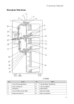 Предварительный просмотр 13 страницы Ricoh D3GB Field Service Manual