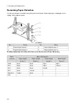 Предварительный просмотр 24 страницы Ricoh D3GB Field Service Manual