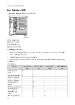 Предварительный просмотр 28 страницы Ricoh D3GB Field Service Manual