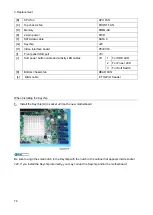 Предварительный просмотр 80 страницы Ricoh D3GF Field Service Manual