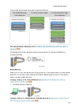 Предварительный просмотр 123 страницы Ricoh D3GF Field Service Manual