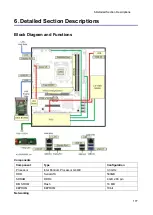 Предварительный просмотр 183 страницы Ricoh D3GF Field Service Manual