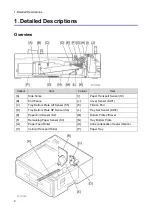 Предварительный просмотр 8 страницы Ricoh D3GQ Field Service Manual