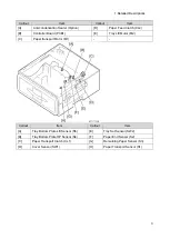 Preview for 9 page of Ricoh D3GQ Field Service Manual