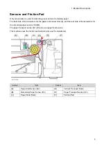 Предварительный просмотр 11 страницы Ricoh D3GQ Field Service Manual