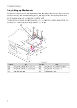 Предварительный просмотр 12 страницы Ricoh D3GQ Field Service Manual