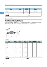 Предварительный просмотр 98 страницы Ricoh D454-17 Manual