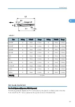 Предварительный просмотр 101 страницы Ricoh D454-17 Manual