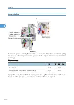 Предварительный просмотр 146 страницы Ricoh D454-17 Manual