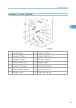 Предварительный просмотр 157 страницы Ricoh D454-17 Manual