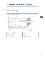 Предварительный просмотр 17 страницы Ricoh D699 Field Service Manual