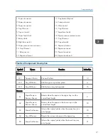 Предварительный просмотр 19 страницы Ricoh D699 Field Service Manual