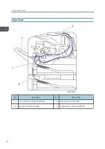 Preview for 18 page of Ricoh Da-P1 Field Service Manual