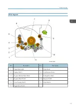 Preview for 19 page of Ricoh Da-P1 Field Service Manual