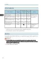 Preview for 42 page of Ricoh Da-P1 Field Service Manual