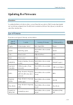 Preview for 153 page of Ricoh Da-P1 Field Service Manual