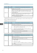 Preview for 174 page of Ricoh Da-P1 Field Service Manual