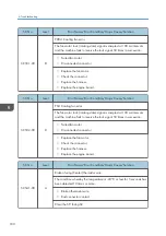 Preview for 182 page of Ricoh Da-P1 Field Service Manual