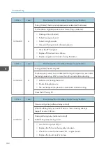 Preview for 184 page of Ricoh Da-P1 Field Service Manual