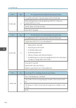 Preview for 186 page of Ricoh Da-P1 Field Service Manual