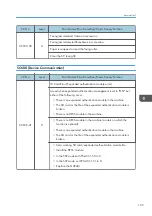 Preview for 187 page of Ricoh Da-P1 Field Service Manual