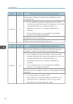 Preview for 192 page of Ricoh Da-P1 Field Service Manual