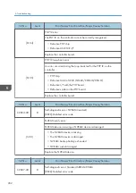 Preview for 204 page of Ricoh Da-P1 Field Service Manual