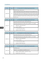 Preview for 210 page of Ricoh Da-P1 Field Service Manual