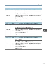 Preview for 247 page of Ricoh Da-P1 Field Service Manual