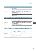 Preview for 251 page of Ricoh Da-P1 Field Service Manual