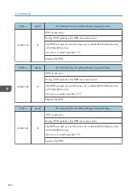 Preview for 252 page of Ricoh Da-P1 Field Service Manual