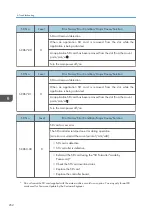 Preview for 254 page of Ricoh Da-P1 Field Service Manual